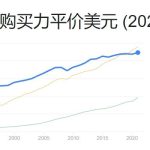 自动草稿
