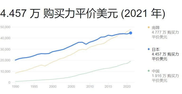 自动草稿